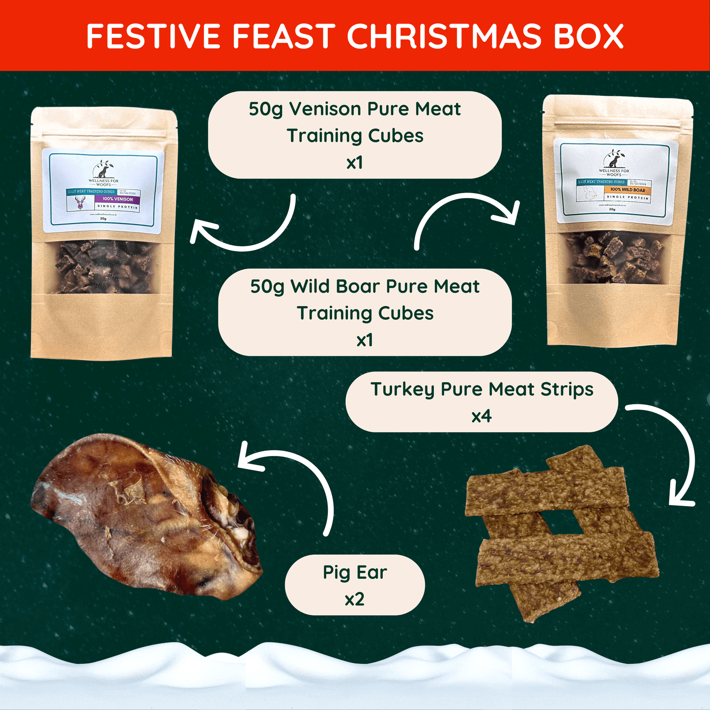 A pouch of dried venison training treats, dried wild boar training treats, turkey meat strips and a pig ear natural dog treat set against a dark green starry sky with a blanket of snow across the bottom. 