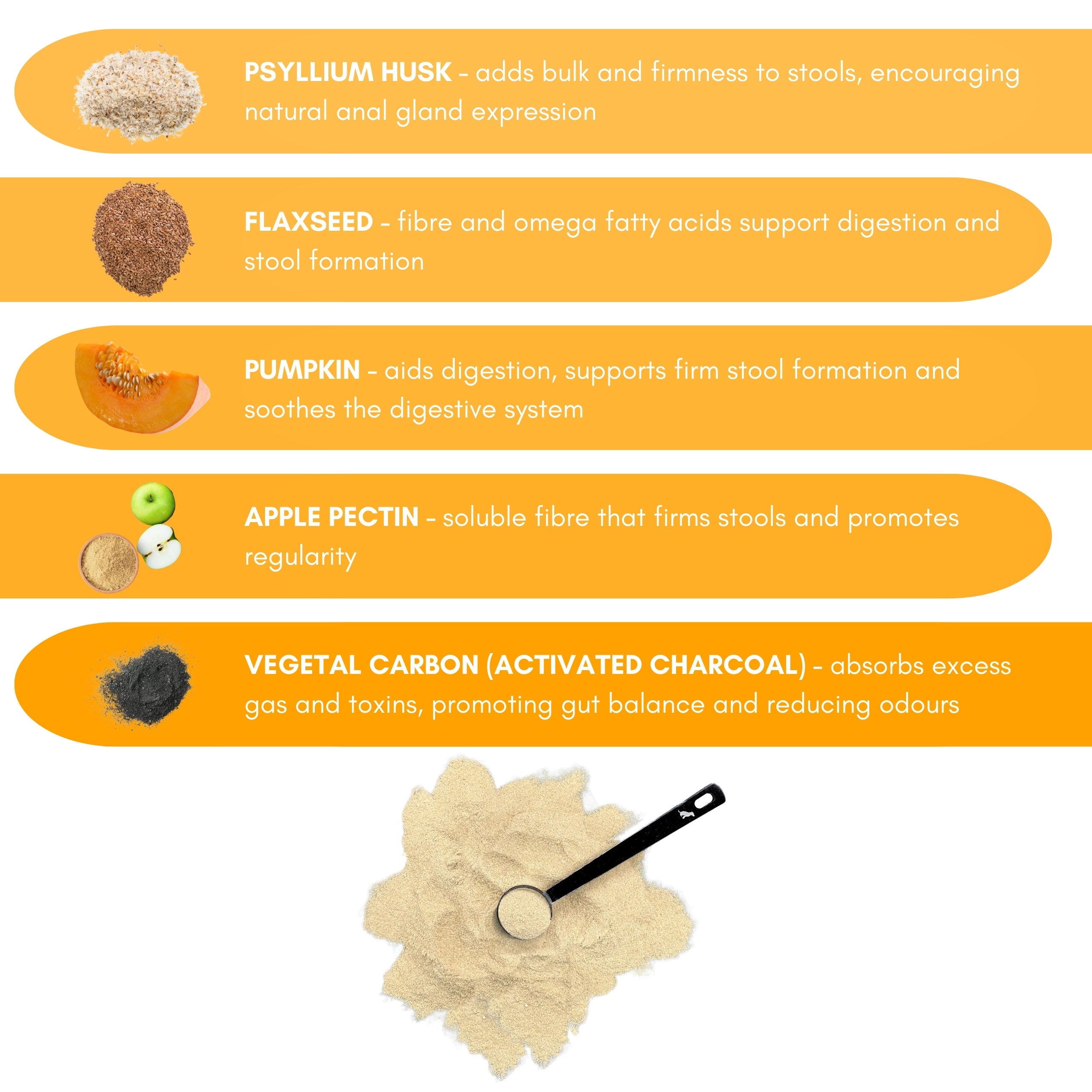 List of ingredients of dog gland supplement with their benefits on a white background