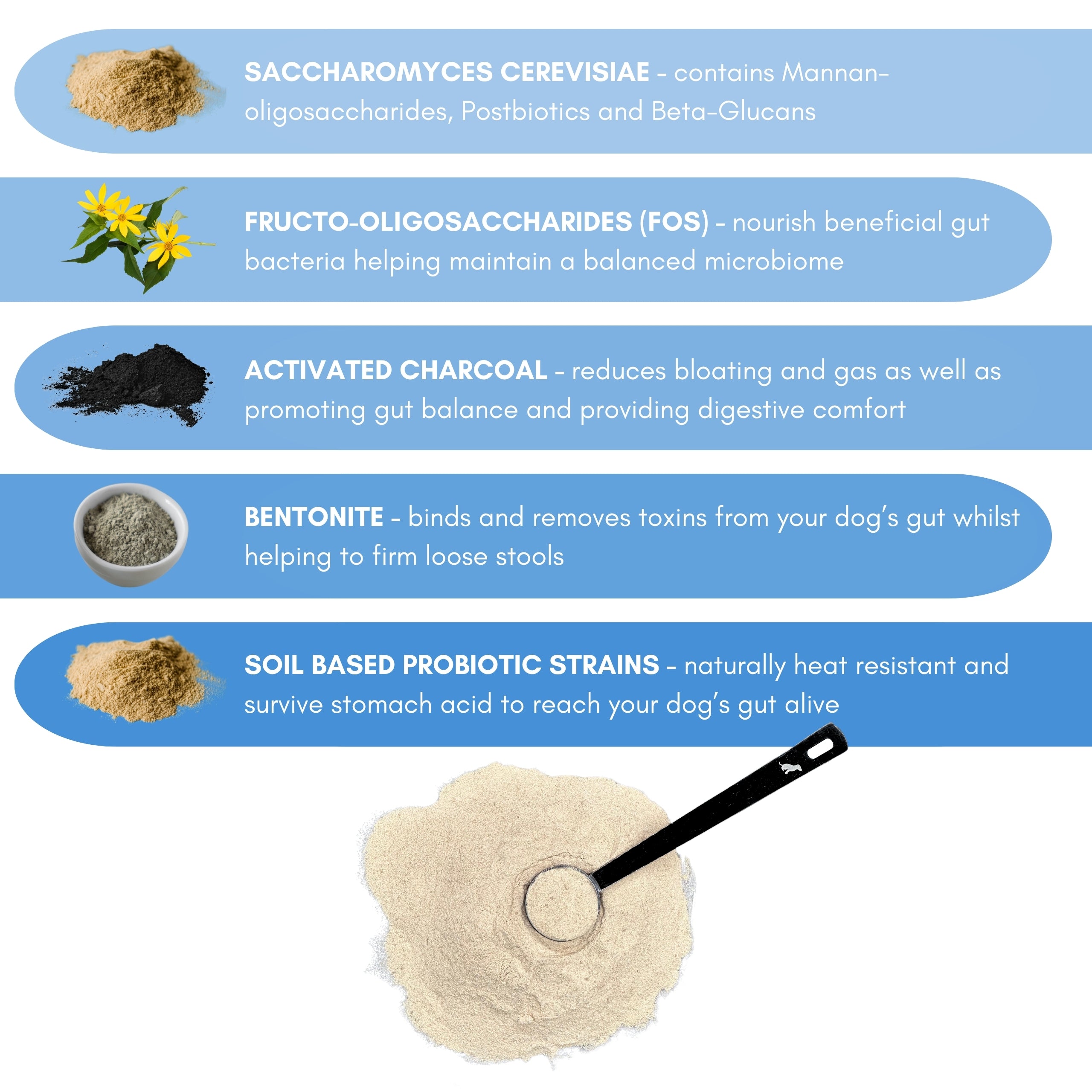 Dog probiotics supplement ingredients with text labels on a white background